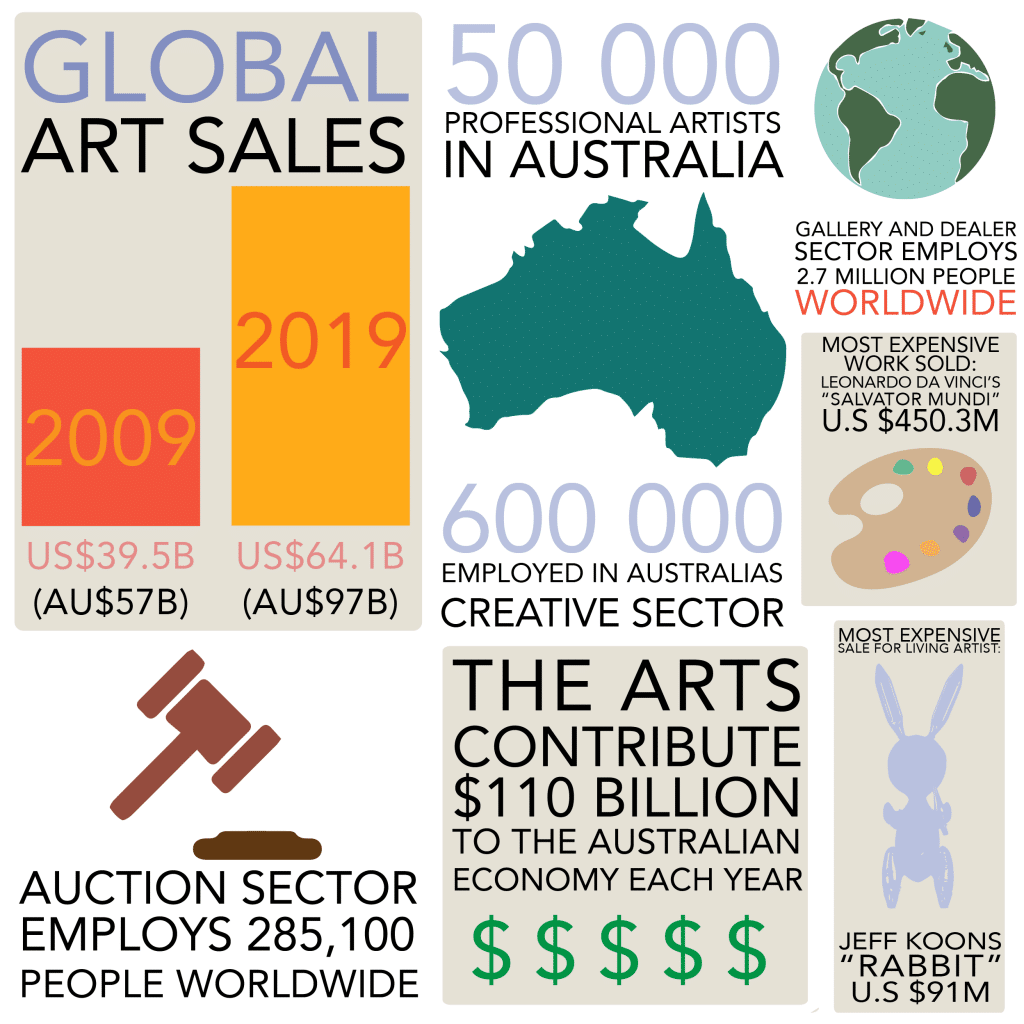 International Art Market