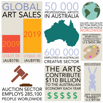 International Art Market