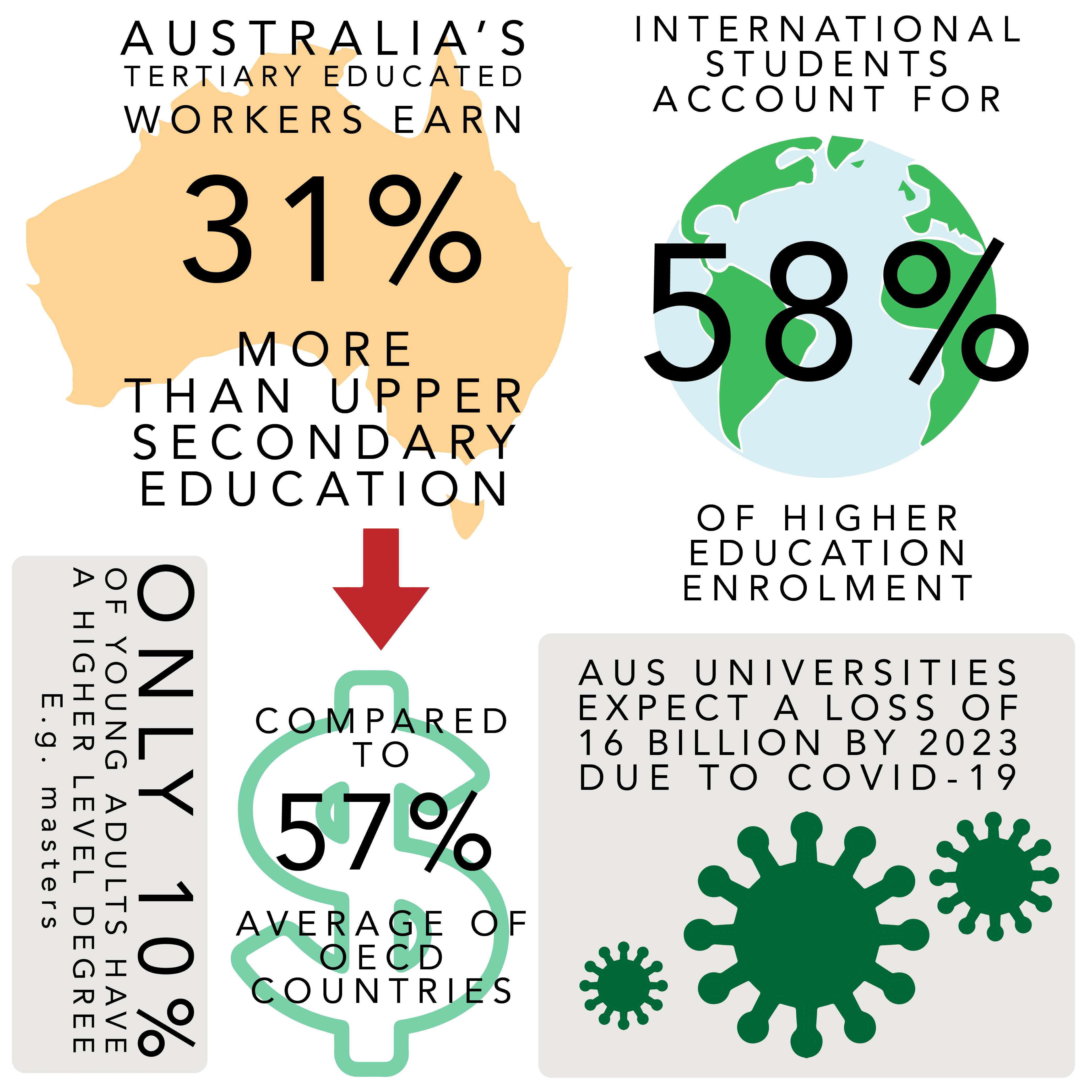 current issues in education australia