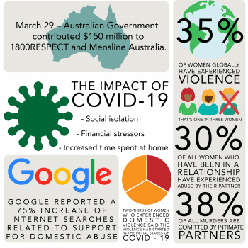 domestic violence covid-19